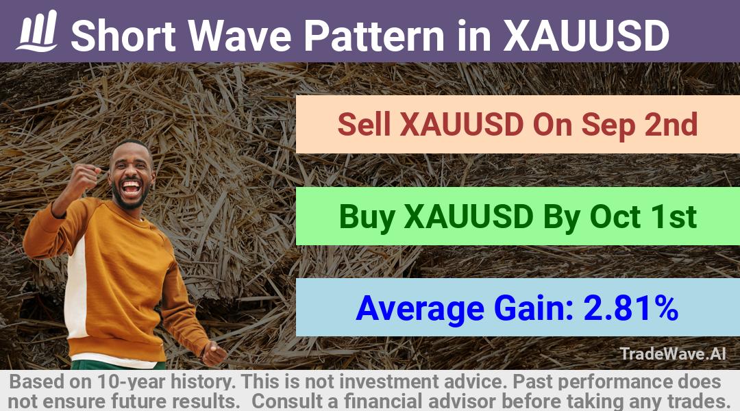 trade seasonals is a Seasonal Analytics Environment that helps inestors and traders find and analyze patterns based on time of the year. this is done by testing a date range for a financial instrument. Algoirthm also finds the top 10 opportunities daily. tradewave.ai