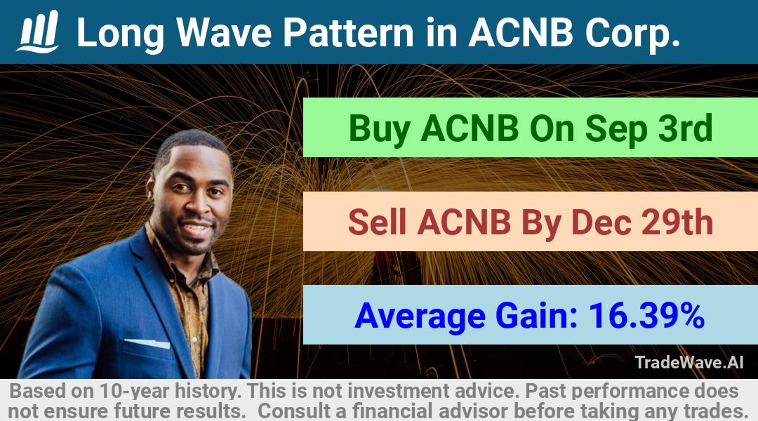 trade seasonals is a Seasonal Analytics Environment that helps inestors and traders find and analyze patterns based on time of the year. this is done by testing a date range for a financial instrument. Algoirthm also finds the top 10 opportunities daily. tradewave.ai