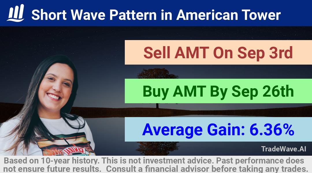 trade seasonals is a Seasonal Analytics Environment that helps inestors and traders find and analyze patterns based on time of the year. this is done by testing a date range for a financial instrument. Algoirthm also finds the top 10 opportunities daily. tradewave.ai