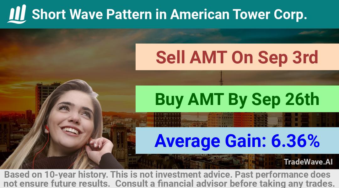 trade seasonals is a Seasonal Analytics Environment that helps inestors and traders find and analyze patterns based on time of the year. this is done by testing a date range for a financial instrument. Algoirthm also finds the top 10 opportunities daily. tradewave.ai