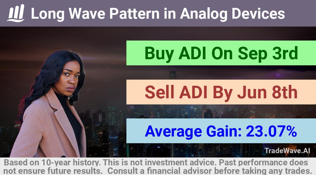 trade seasonals is a Seasonal Analytics Environment that helps inestors and traders find and analyze patterns based on time of the year. this is done by testing a date range for a financial instrument. Algoirthm also finds the top 10 opportunities daily. tradewave.ai