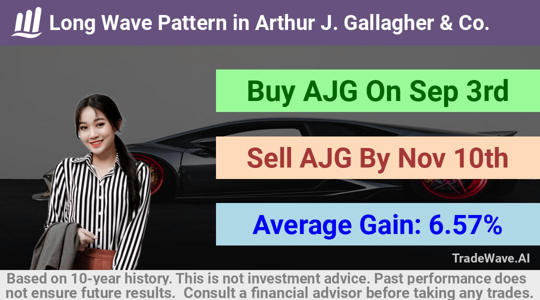 trade seasonals is a Seasonal Analytics Environment that helps inestors and traders find and analyze patterns based on time of the year. this is done by testing a date range for a financial instrument. Algoirthm also finds the top 10 opportunities daily. tradewave.ai