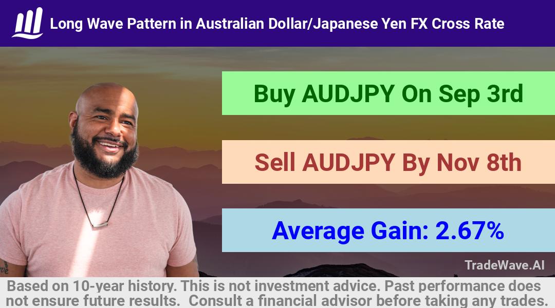 trade seasonals is a Seasonal Analytics Environment that helps inestors and traders find and analyze patterns based on time of the year. this is done by testing a date range for a financial instrument. Algoirthm also finds the top 10 opportunities daily. tradewave.ai