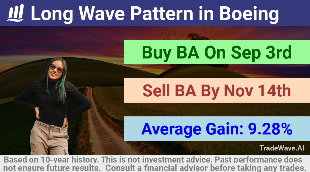 trade seasonals is a Seasonal Analytics Environment that helps inestors and traders find and analyze patterns based on time of the year. this is done by testing a date range for a financial instrument. Algoirthm also finds the top 10 opportunities daily. tradewave.ai