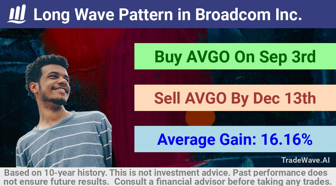 trade seasonals is a Seasonal Analytics Environment that helps inestors and traders find and analyze patterns based on time of the year. this is done by testing a date range for a financial instrument. Algoirthm also finds the top 10 opportunities daily. tradewave.ai