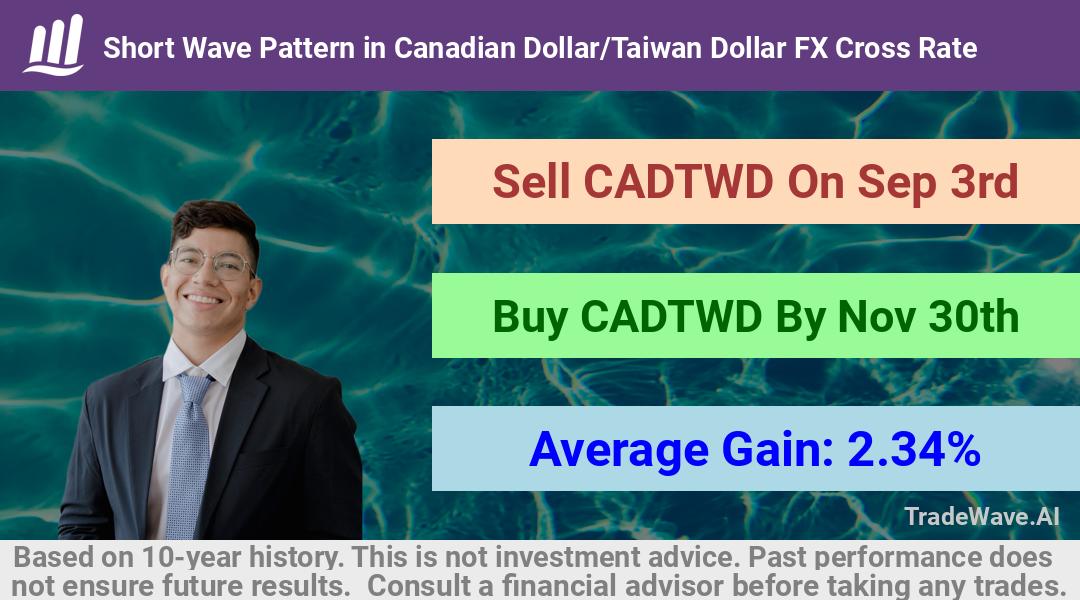 trade seasonals is a Seasonal Analytics Environment that helps inestors and traders find and analyze patterns based on time of the year. this is done by testing a date range for a financial instrument. Algoirthm also finds the top 10 opportunities daily. tradewave.ai