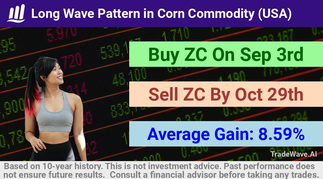 trade seasonals is a Seasonal Analytics Environment that helps inestors and traders find and analyze patterns based on time of the year. this is done by testing a date range for a financial instrument. Algoirthm also finds the top 10 opportunities daily. tradewave.ai