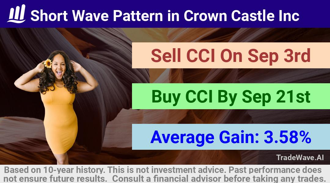 trade seasonals is a Seasonal Analytics Environment that helps inestors and traders find and analyze patterns based on time of the year. this is done by testing a date range for a financial instrument. Algoirthm also finds the top 10 opportunities daily. tradewave.ai