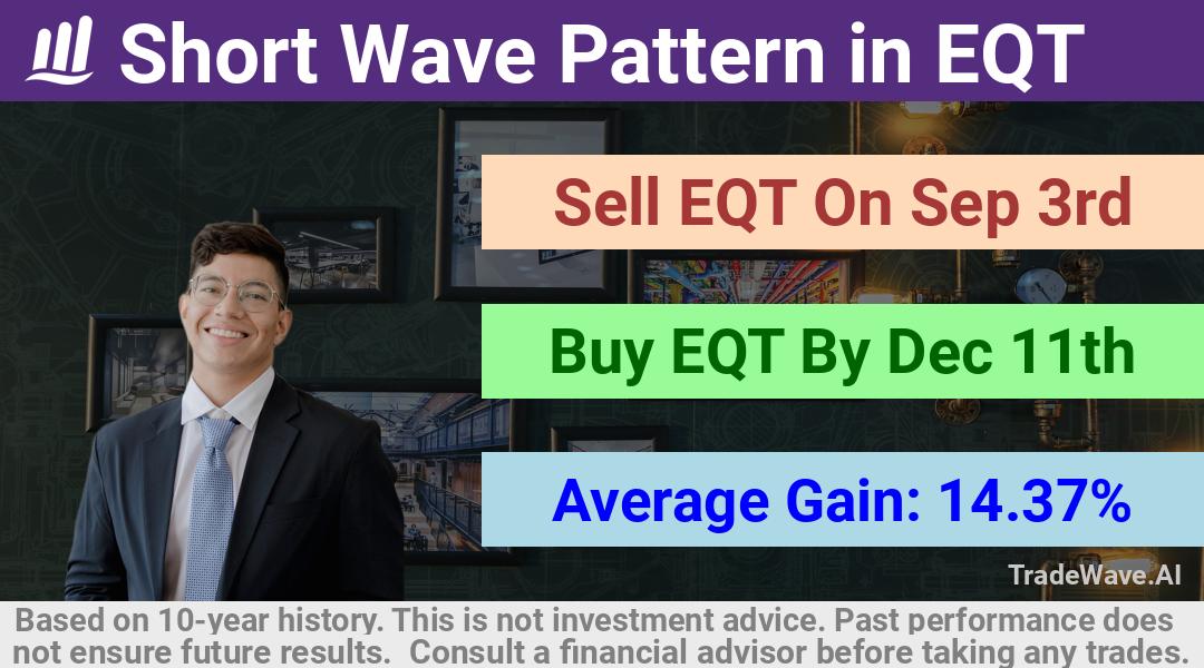 trade seasonals is a Seasonal Analytics Environment that helps inestors and traders find and analyze patterns based on time of the year. this is done by testing a date range for a financial instrument. Algoirthm also finds the top 10 opportunities daily. tradewave.ai