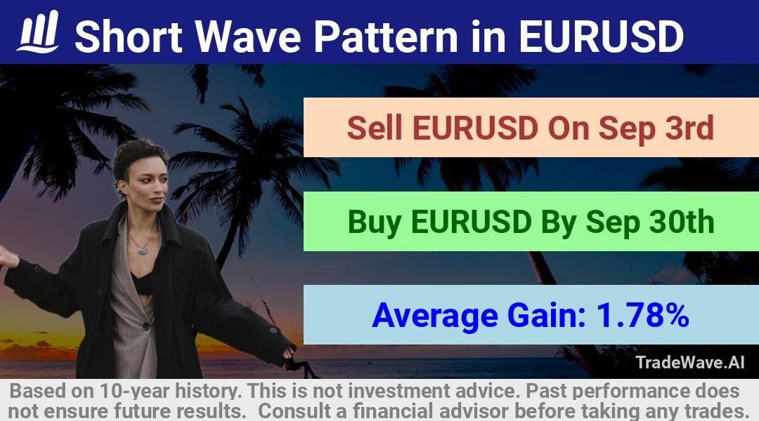 trade seasonals is a Seasonal Analytics Environment that helps inestors and traders find and analyze patterns based on time of the year. this is done by testing a date range for a financial instrument. Algoirthm also finds the top 10 opportunities daily. tradewave.ai