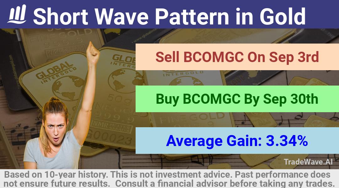 trade seasonals is a Seasonal Analytics Environment that helps inestors and traders find and analyze patterns based on time of the year. this is done by testing a date range for a financial instrument. Algoirthm also finds the top 10 opportunities daily. tradewave.ai