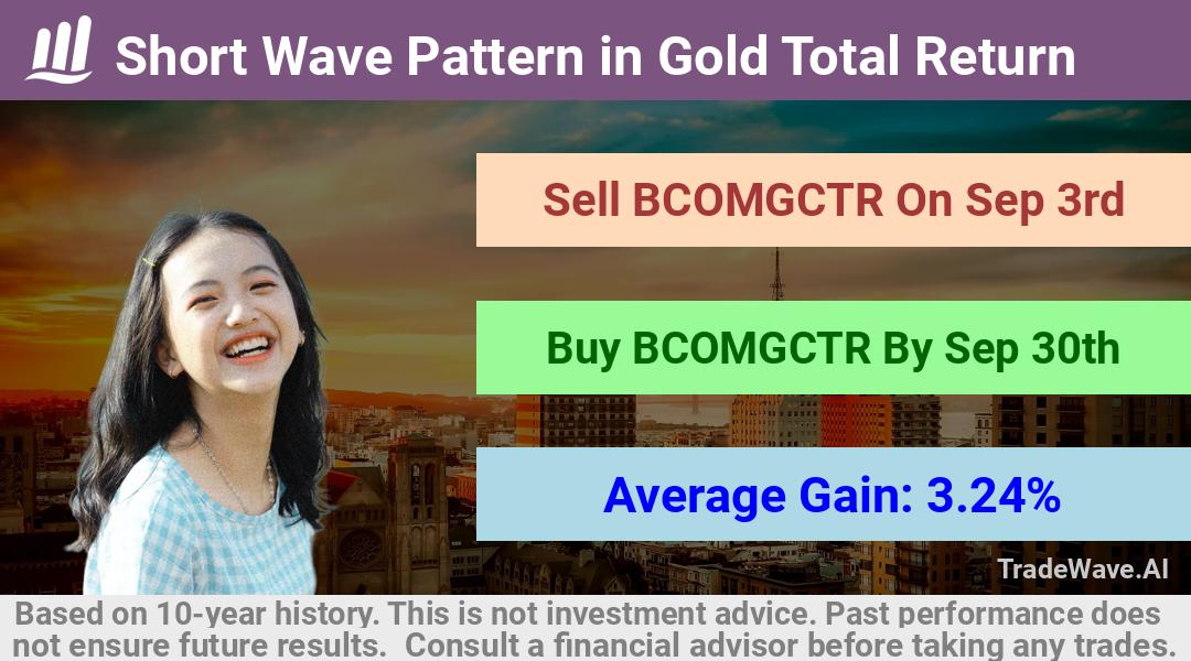 trade seasonals is a Seasonal Analytics Environment that helps inestors and traders find and analyze patterns based on time of the year. this is done by testing a date range for a financial instrument. Algoirthm also finds the top 10 opportunities daily. tradewave.ai