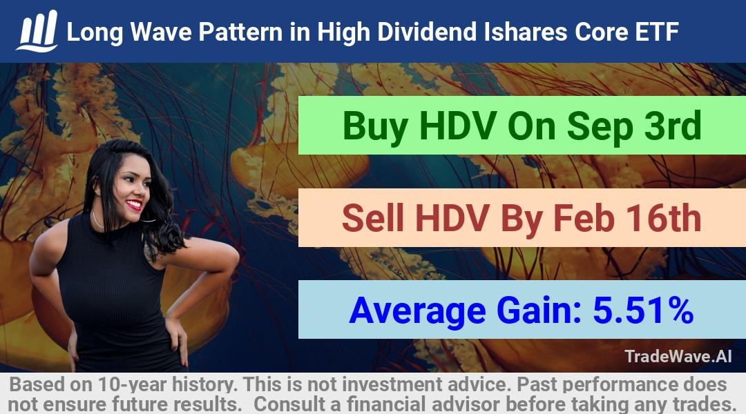 trade seasonals is a Seasonal Analytics Environment that helps inestors and traders find and analyze patterns based on time of the year. this is done by testing a date range for a financial instrument. Algoirthm also finds the top 10 opportunities daily. tradewave.ai