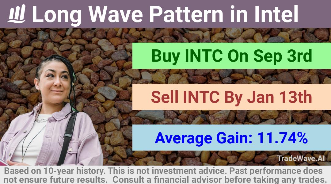 trade seasonals is a Seasonal Analytics Environment that helps inestors and traders find and analyze patterns based on time of the year. this is done by testing a date range for a financial instrument. Algoirthm also finds the top 10 opportunities daily. tradewave.ai