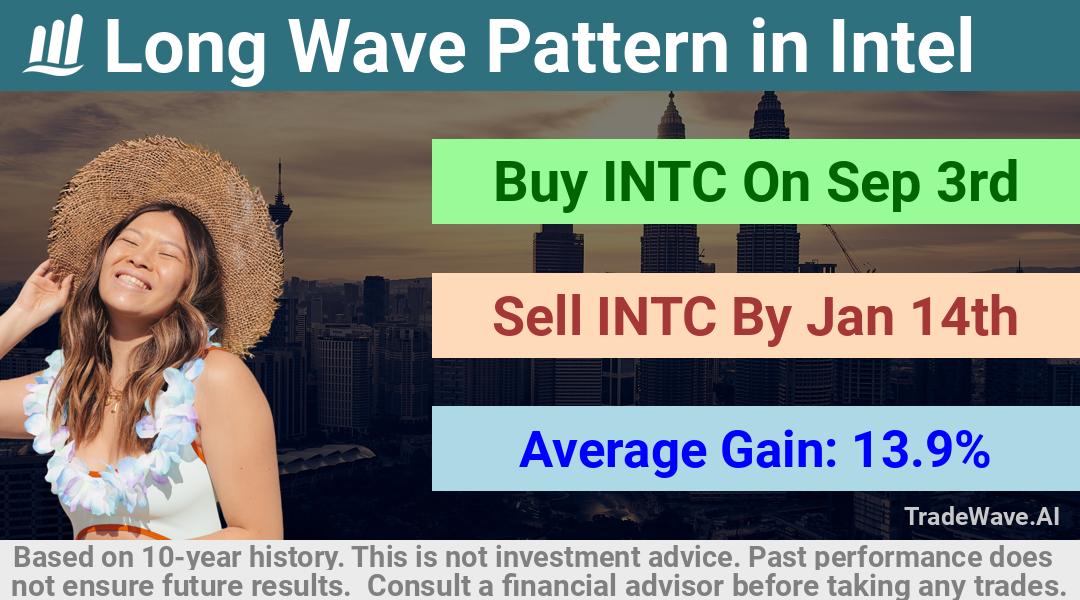 trade seasonals is a Seasonal Analytics Environment that helps inestors and traders find and analyze patterns based on time of the year. this is done by testing a date range for a financial instrument. Algoirthm also finds the top 10 opportunities daily. tradewave.ai