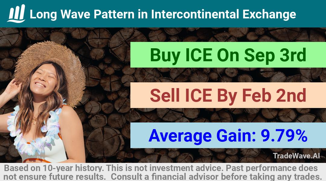 trade seasonals is a Seasonal Analytics Environment that helps inestors and traders find and analyze patterns based on time of the year. this is done by testing a date range for a financial instrument. Algoirthm also finds the top 10 opportunities daily. tradewave.ai