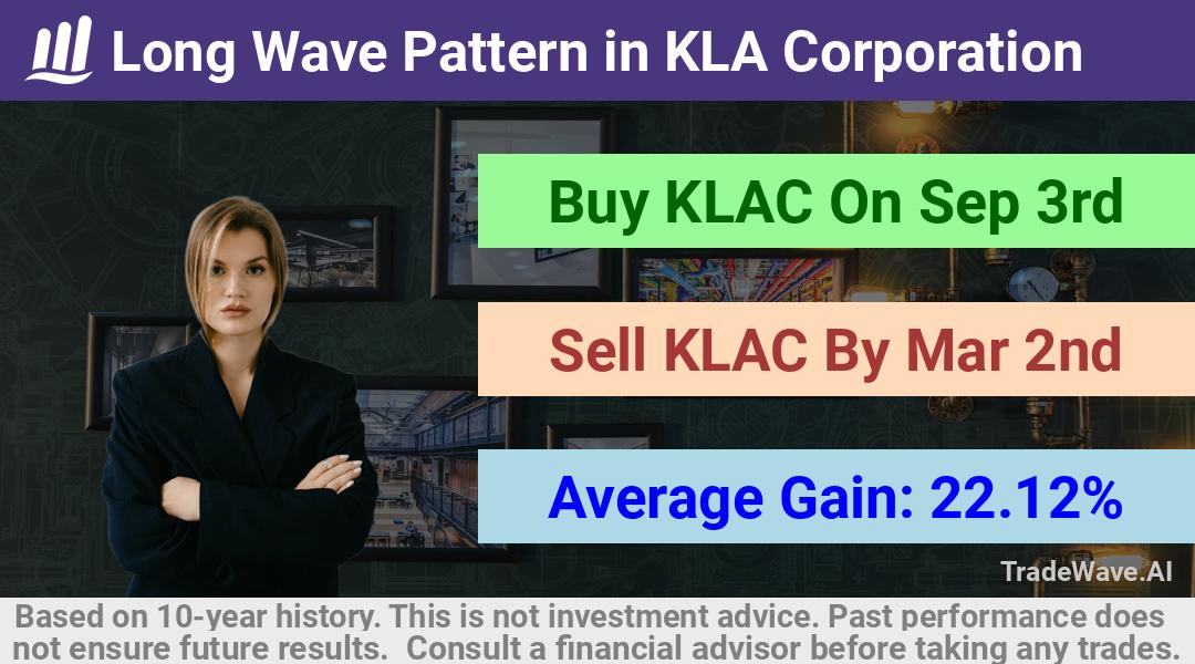 trade seasonals is a Seasonal Analytics Environment that helps inestors and traders find and analyze patterns based on time of the year. this is done by testing a date range for a financial instrument. Algoirthm also finds the top 10 opportunities daily. tradewave.ai