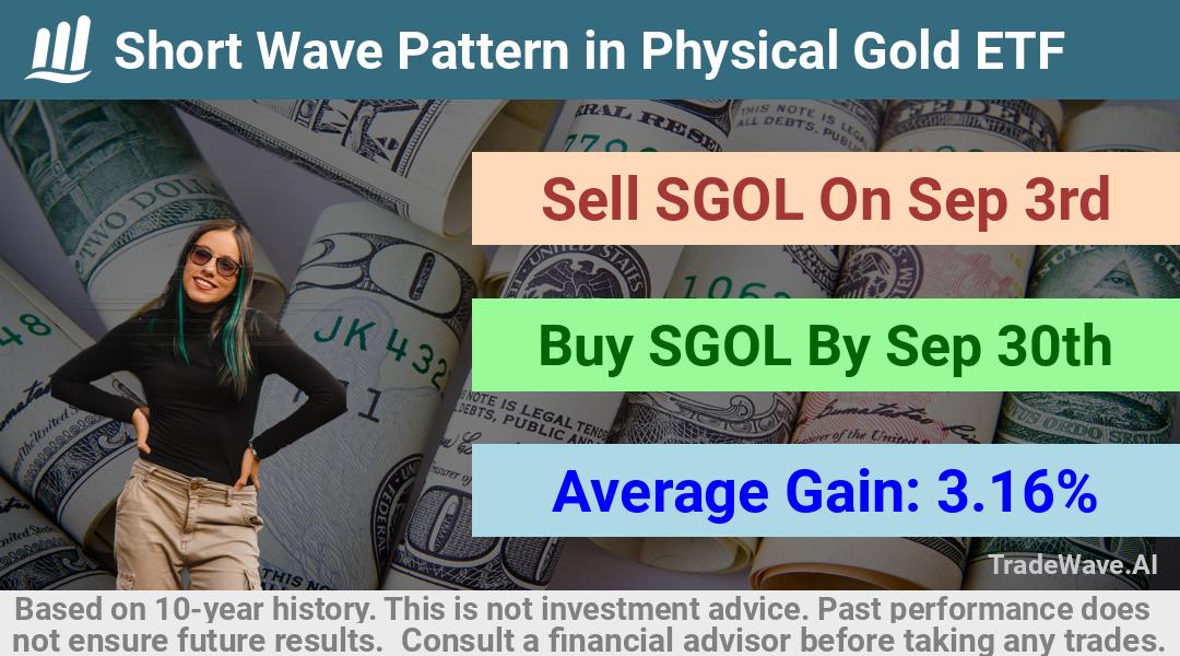 trade seasonals is a Seasonal Analytics Environment that helps inestors and traders find and analyze patterns based on time of the year. this is done by testing a date range for a financial instrument. Algoirthm also finds the top 10 opportunities daily. tradewave.ai