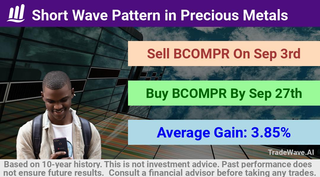 trade seasonals is a Seasonal Analytics Environment that helps inestors and traders find and analyze patterns based on time of the year. this is done by testing a date range for a financial instrument. Algoirthm also finds the top 10 opportunities daily. tradewave.ai