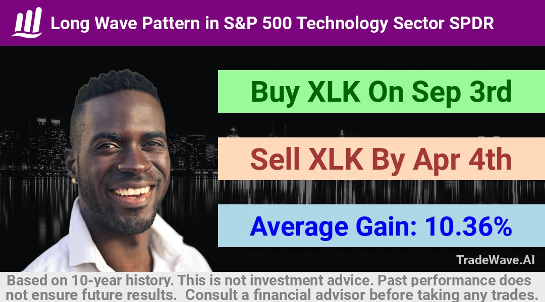 trade seasonals is a Seasonal Analytics Environment that helps inestors and traders find and analyze patterns based on time of the year. this is done by testing a date range for a financial instrument. Algoirthm also finds the top 10 opportunities daily. tradewave.ai