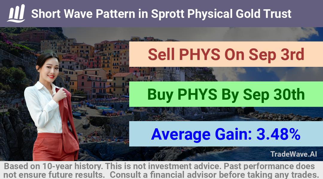 trade seasonals is a Seasonal Analytics Environment that helps inestors and traders find and analyze patterns based on time of the year. this is done by testing a date range for a financial instrument. Algoirthm also finds the top 10 opportunities daily. tradewave.ai