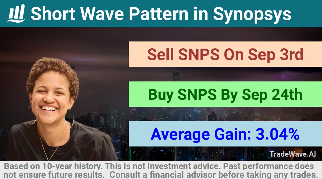 trade seasonals is a Seasonal Analytics Environment that helps inestors and traders find and analyze patterns based on time of the year. this is done by testing a date range for a financial instrument. Algoirthm also finds the top 10 opportunities daily. tradewave.ai