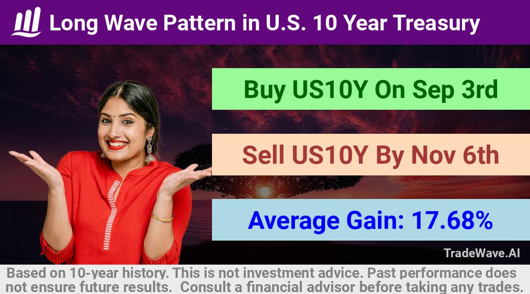 trade seasonals is a Seasonal Analytics Environment that helps inestors and traders find and analyze patterns based on time of the year. this is done by testing a date range for a financial instrument. Algoirthm also finds the top 10 opportunities daily. tradewave.ai