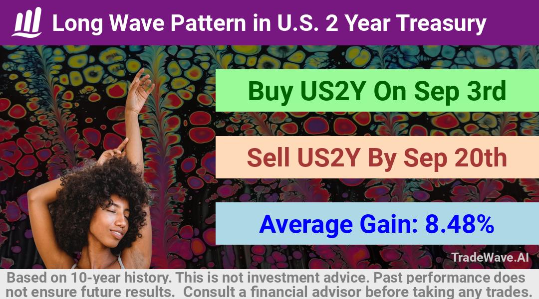 trade seasonals is a Seasonal Analytics Environment that helps inestors and traders find and analyze patterns based on time of the year. this is done by testing a date range for a financial instrument. Algoirthm also finds the top 10 opportunities daily. tradewave.ai