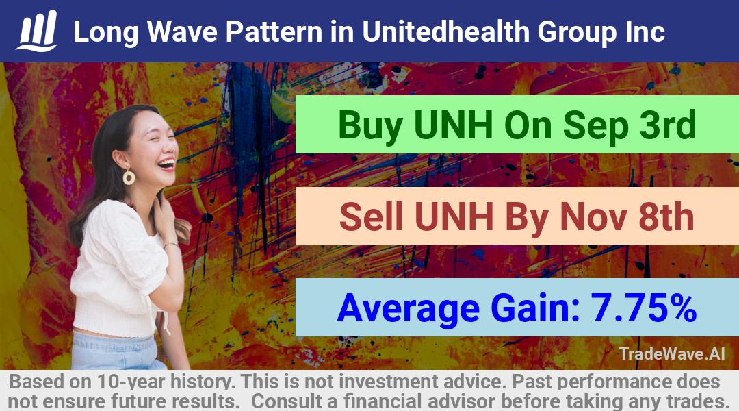 trade seasonals is a Seasonal Analytics Environment that helps inestors and traders find and analyze patterns based on time of the year. this is done by testing a date range for a financial instrument. Algoirthm also finds the top 10 opportunities daily. tradewave.ai