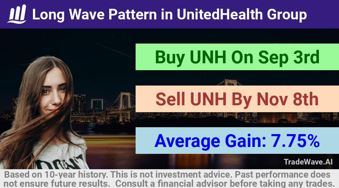 trade seasonals is a Seasonal Analytics Environment that helps inestors and traders find and analyze patterns based on time of the year. this is done by testing a date range for a financial instrument. Algoirthm also finds the top 10 opportunities daily. tradewave.ai