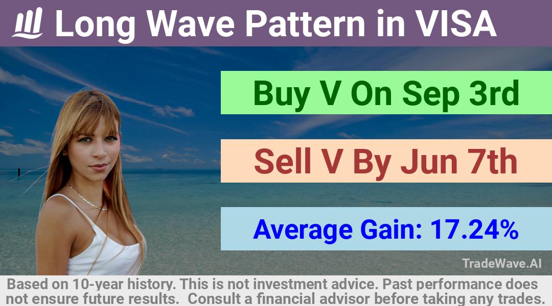 trade seasonals is a Seasonal Analytics Environment that helps inestors and traders find and analyze patterns based on time of the year. this is done by testing a date range for a financial instrument. Algoirthm also finds the top 10 opportunities daily. tradewave.ai