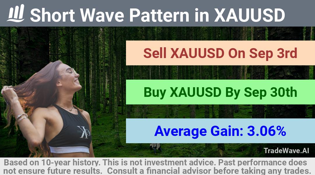 trade seasonals is a Seasonal Analytics Environment that helps inestors and traders find and analyze patterns based on time of the year. this is done by testing a date range for a financial instrument. Algoirthm also finds the top 10 opportunities daily. tradewave.ai