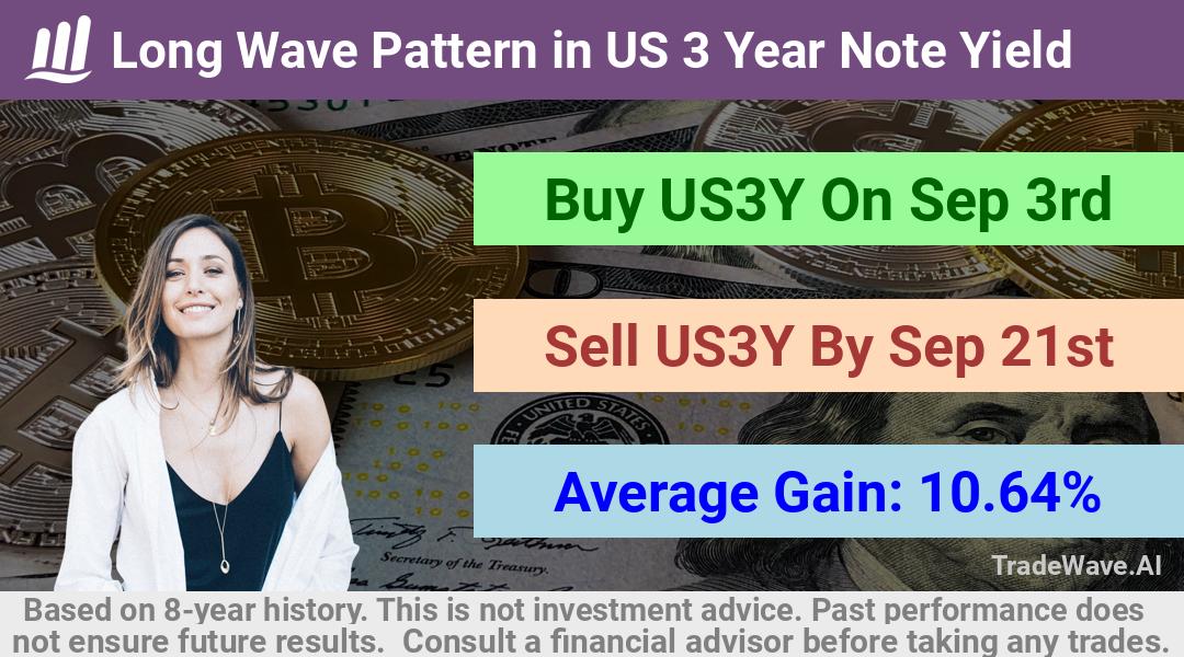 trade seasonals is a Seasonal Analytics Environment that helps inestors and traders find and analyze patterns based on time of the year. this is done by testing a date range for a financial instrument. Algoirthm also finds the top 10 opportunities daily. tradewave.ai