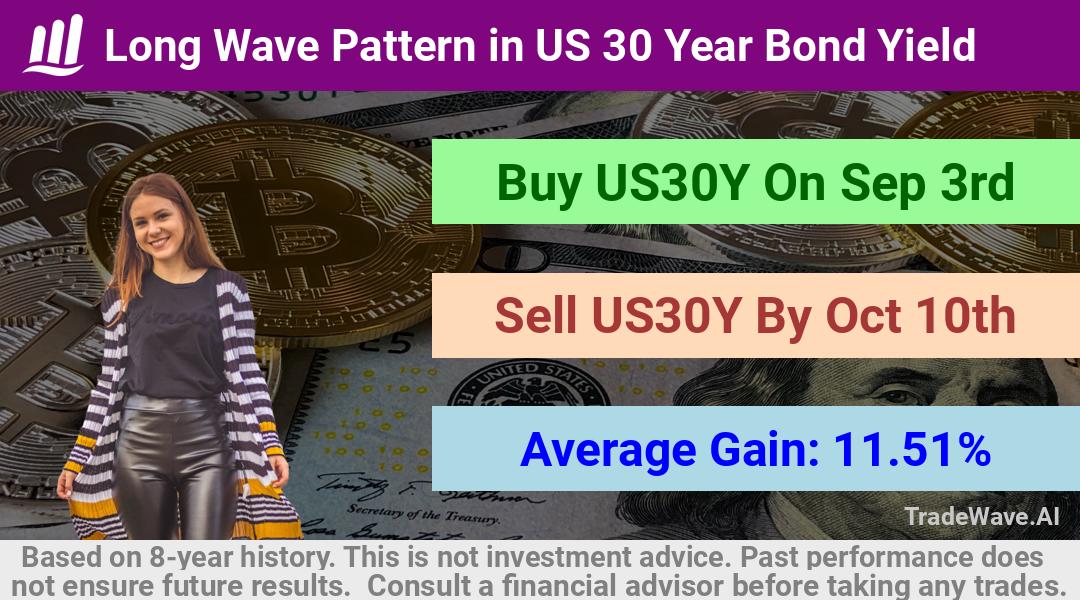 trade seasonals is a Seasonal Analytics Environment that helps inestors and traders find and analyze patterns based on time of the year. this is done by testing a date range for a financial instrument. Algoirthm also finds the top 10 opportunities daily. tradewave.ai