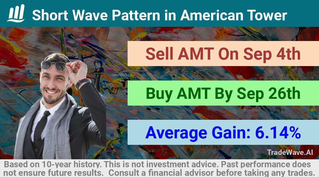 trade seasonals is a Seasonal Analytics Environment that helps inestors and traders find and analyze patterns based on time of the year. this is done by testing a date range for a financial instrument. Algoirthm also finds the top 10 opportunities daily. tradewave.ai