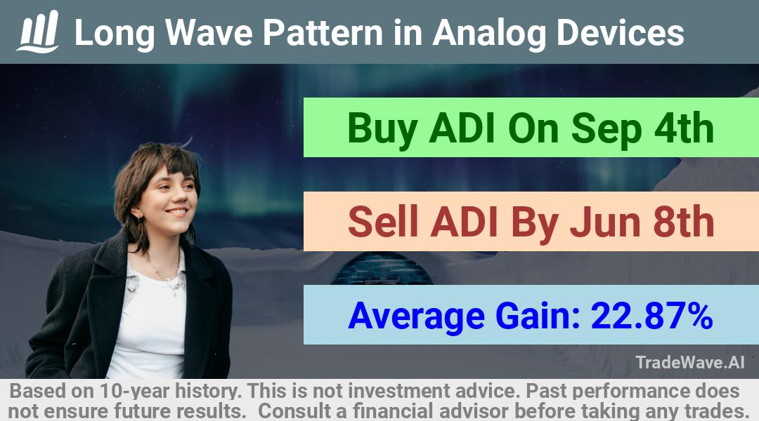 trade seasonals is a Seasonal Analytics Environment that helps inestors and traders find and analyze patterns based on time of the year. this is done by testing a date range for a financial instrument. Algoirthm also finds the top 10 opportunities daily. tradewave.ai