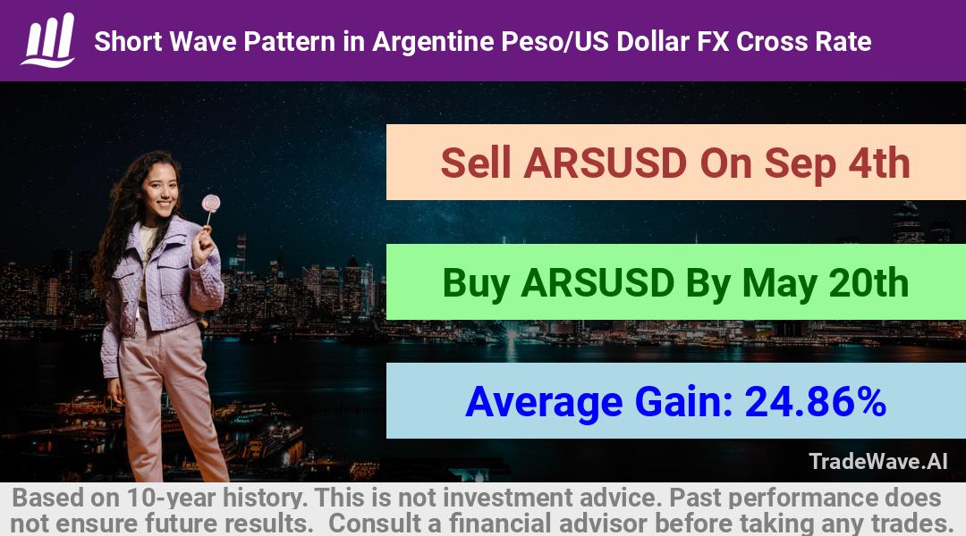 trade seasonals is a Seasonal Analytics Environment that helps inestors and traders find and analyze patterns based on time of the year. this is done by testing a date range for a financial instrument. Algoirthm also finds the top 10 opportunities daily. tradewave.ai