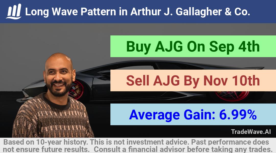 trade seasonals is a Seasonal Analytics Environment that helps inestors and traders find and analyze patterns based on time of the year. this is done by testing a date range for a financial instrument. Algoirthm also finds the top 10 opportunities daily. tradewave.ai