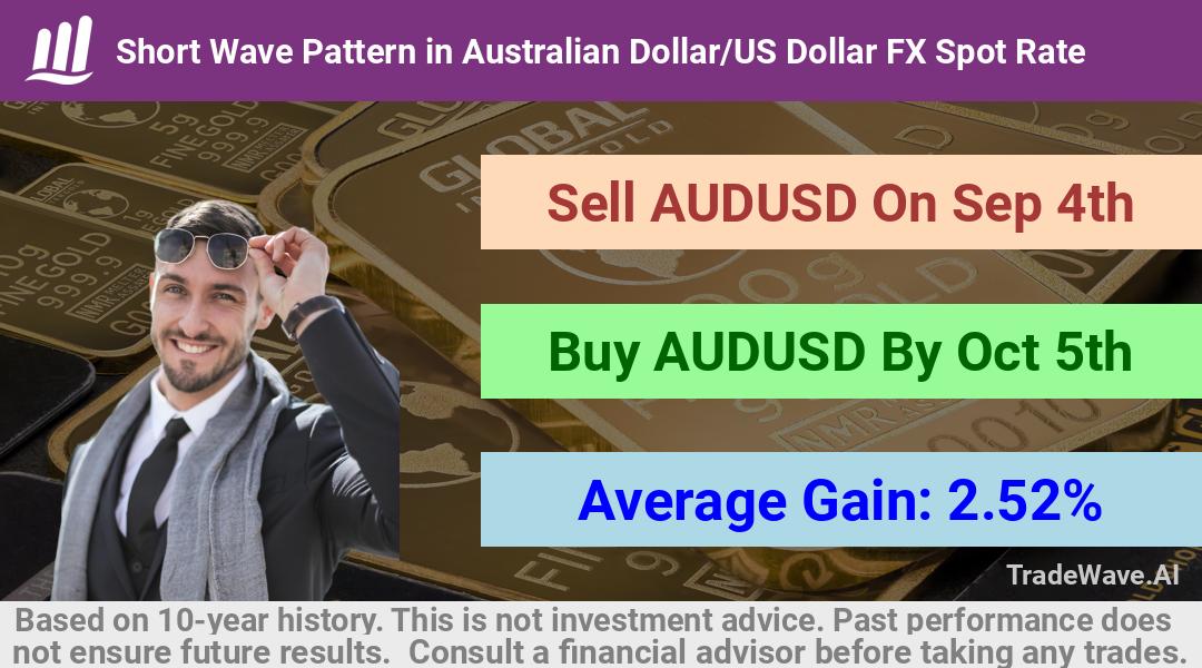 trade seasonals is a Seasonal Analytics Environment that helps inestors and traders find and analyze patterns based on time of the year. this is done by testing a date range for a financial instrument. Algoirthm also finds the top 10 opportunities daily. tradewave.ai