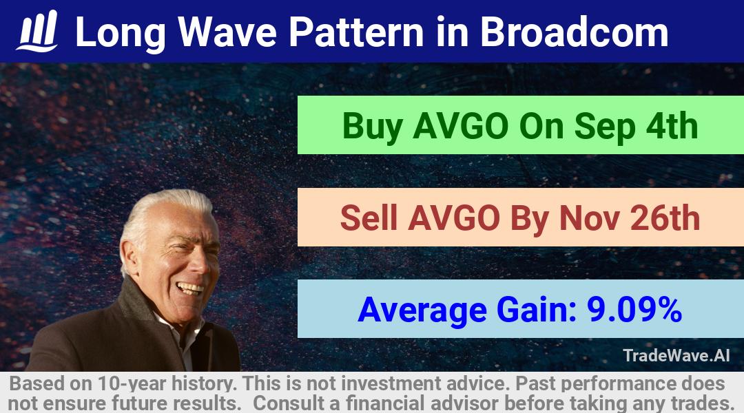 trade seasonals is a Seasonal Analytics Environment that helps inestors and traders find and analyze patterns based on time of the year. this is done by testing a date range for a financial instrument. Algoirthm also finds the top 10 opportunities daily. tradewave.ai