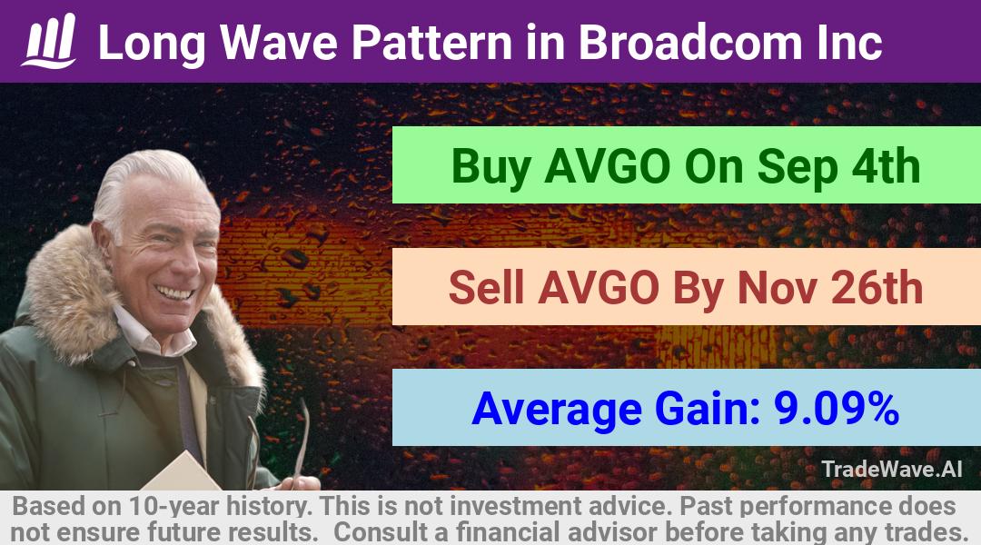 trade seasonals is a Seasonal Analytics Environment that helps inestors and traders find and analyze patterns based on time of the year. this is done by testing a date range for a financial instrument. Algoirthm also finds the top 10 opportunities daily. tradewave.ai