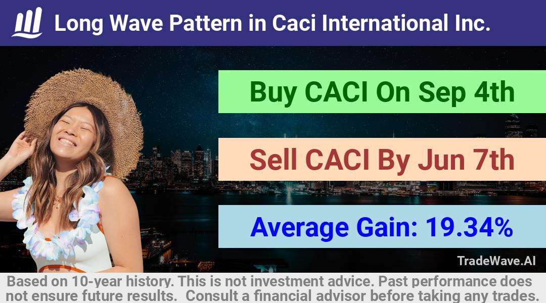 trade seasonals is a Seasonal Analytics Environment that helps inestors and traders find and analyze patterns based on time of the year. this is done by testing a date range for a financial instrument. Algoirthm also finds the top 10 opportunities daily. tradewave.ai