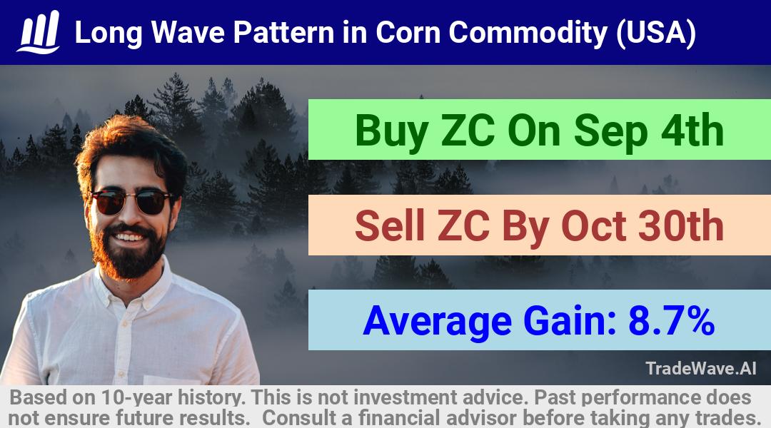 trade seasonals is a Seasonal Analytics Environment that helps inestors and traders find and analyze patterns based on time of the year. this is done by testing a date range for a financial instrument. Algoirthm also finds the top 10 opportunities daily. tradewave.ai