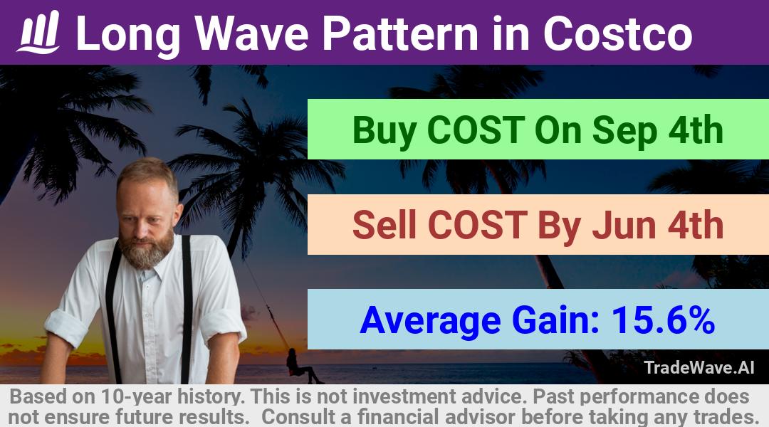 trade seasonals is a Seasonal Analytics Environment that helps inestors and traders find and analyze patterns based on time of the year. this is done by testing a date range for a financial instrument. Algoirthm also finds the top 10 opportunities daily. tradewave.ai