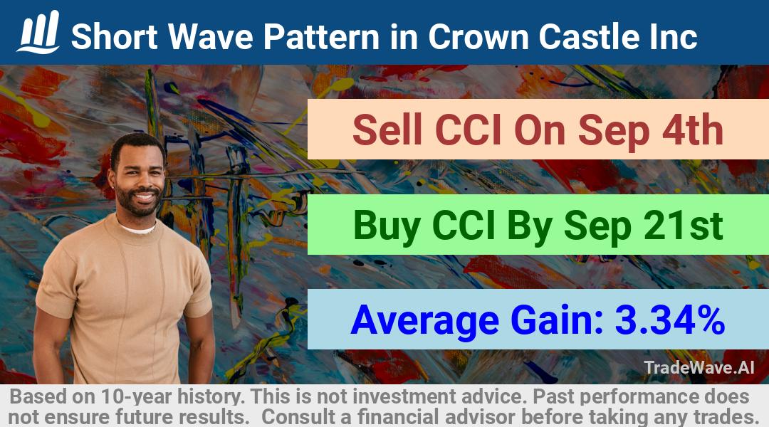 trade seasonals is a Seasonal Analytics Environment that helps inestors and traders find and analyze patterns based on time of the year. this is done by testing a date range for a financial instrument. Algoirthm also finds the top 10 opportunities daily. tradewave.ai