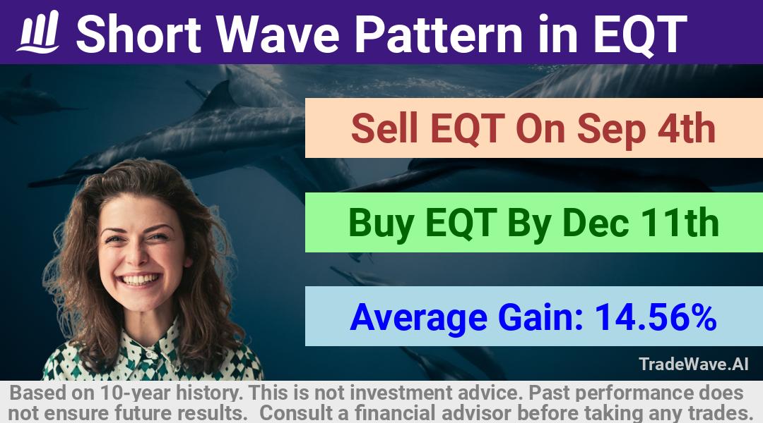 trade seasonals is a Seasonal Analytics Environment that helps inestors and traders find and analyze patterns based on time of the year. this is done by testing a date range for a financial instrument. Algoirthm also finds the top 10 opportunities daily. tradewave.ai