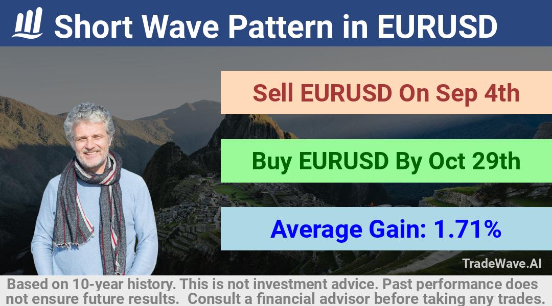 trade seasonals is a Seasonal Analytics Environment that helps inestors and traders find and analyze patterns based on time of the year. this is done by testing a date range for a financial instrument. Algoirthm also finds the top 10 opportunities daily. tradewave.ai