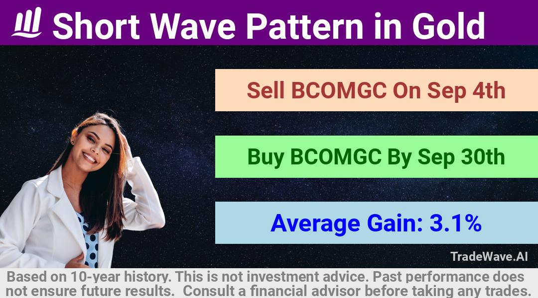 trade seasonals is a Seasonal Analytics Environment that helps inestors and traders find and analyze patterns based on time of the year. this is done by testing a date range for a financial instrument. Algoirthm also finds the top 10 opportunities daily. tradewave.ai