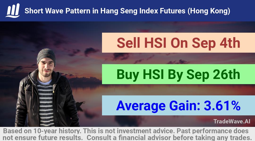 trade seasonals is a Seasonal Analytics Environment that helps inestors and traders find and analyze patterns based on time of the year. this is done by testing a date range for a financial instrument. Algoirthm also finds the top 10 opportunities daily. tradewave.ai