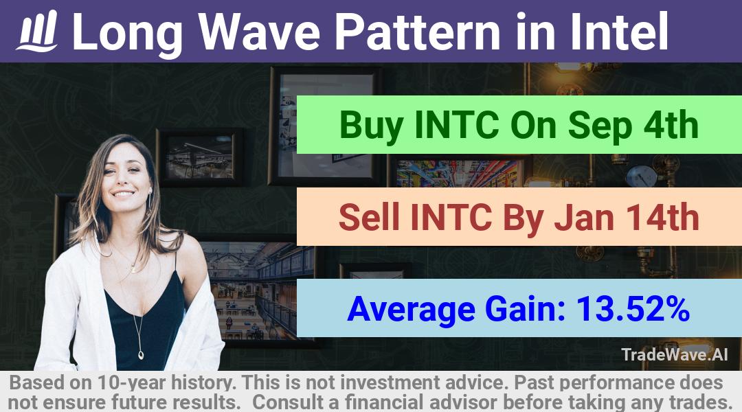 trade seasonals is a Seasonal Analytics Environment that helps inestors and traders find and analyze patterns based on time of the year. this is done by testing a date range for a financial instrument. Algoirthm also finds the top 10 opportunities daily. tradewave.ai